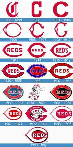 Cincinnati Reds Logo historia
