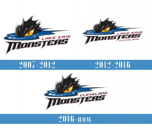Cleveland Monsters logo historia