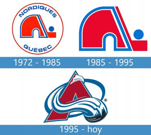 Colorado Avalanche Logo historia