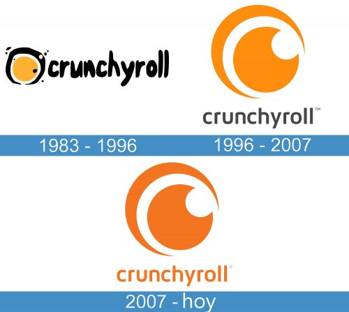 Crunchyroll logo historia