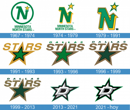 Dallas Stars logo historia