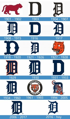 Detroit Tigers Logo historia