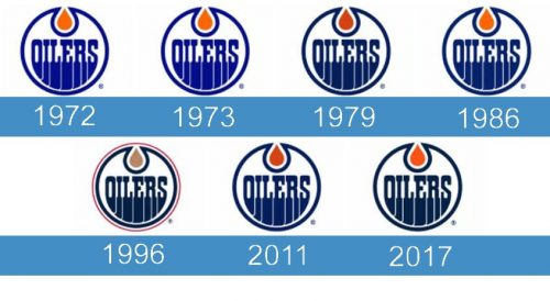 Edmonton Oilers Logo historia