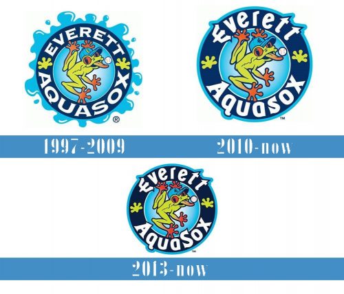 Everett AquaSox Logo historia