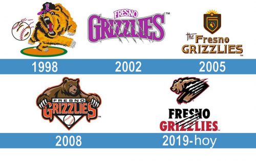 Fresno Grizzlies logo historia