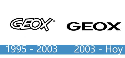 Geox logo historia