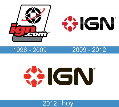 IGN Logo historia