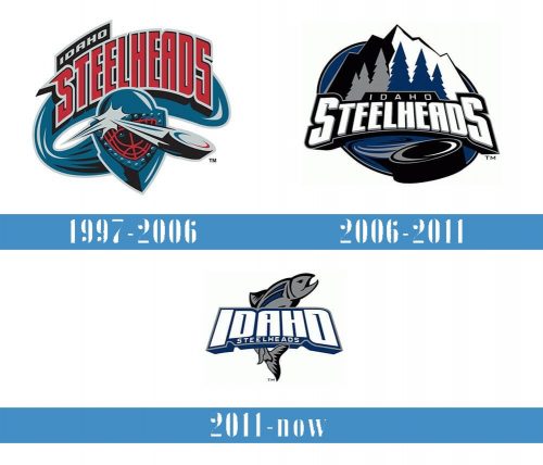 Idaho Steelheads Logo historia
