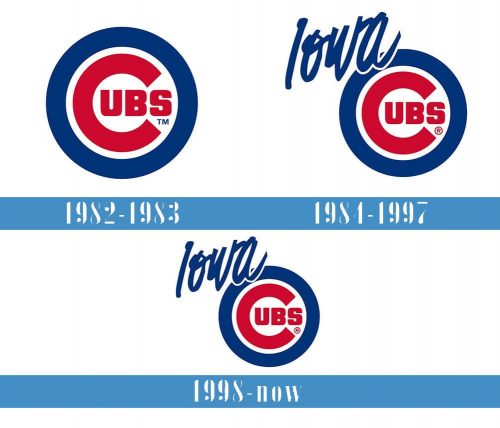 Iowa Cubs Logo historia