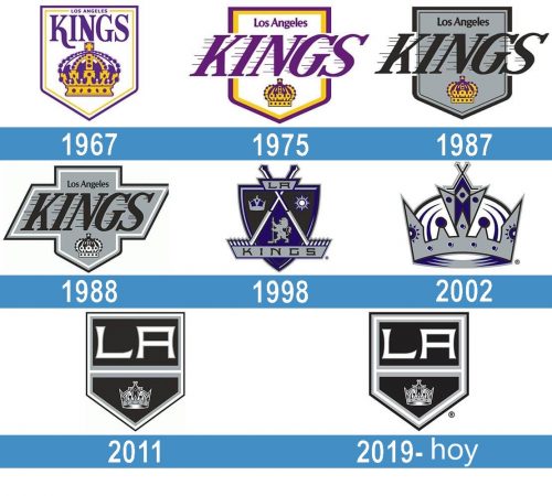 Los Angeles Kings Logo historia
