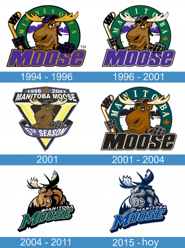 Manitoba Moose logo historia