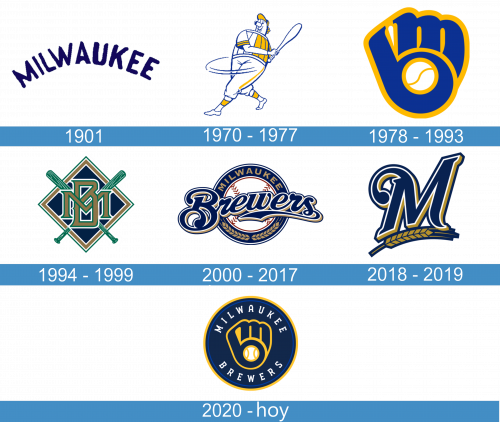 Milwaukee Brewers Logo historia