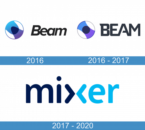 Mixer logo historia