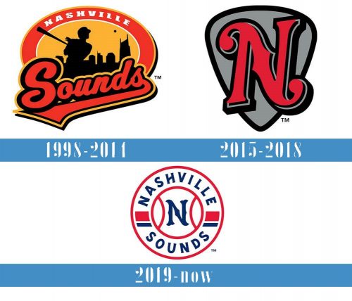 Nashville Sounds Logo historia