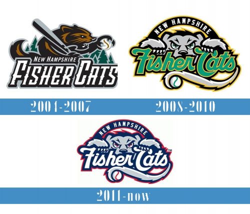 New Hampshire Fisher Cats Logo historia
