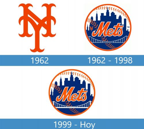 New York Mets Logo historia