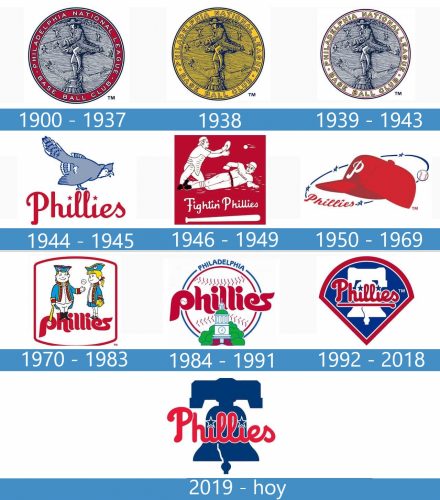 Phillies Logo historia 