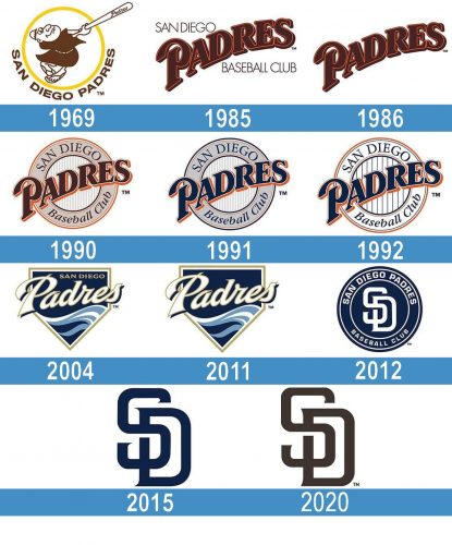 San Diego Padres logo historia