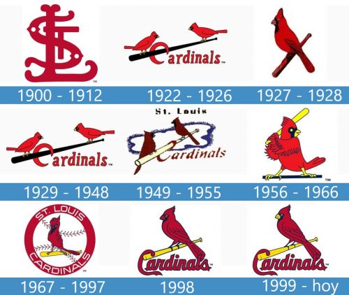 St. Louis Cardinals Logo historia
