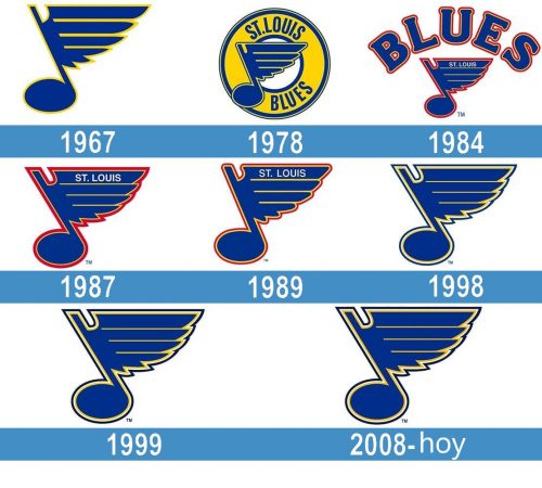 St. Louis Blues Logo historia