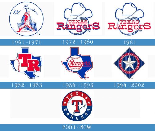 Texas Rangers Logo historia