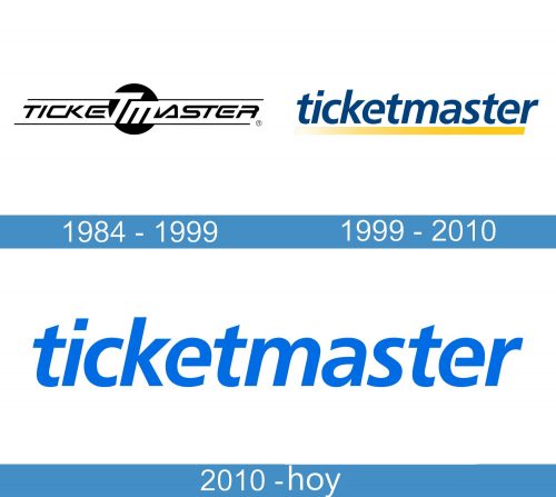 Ticketmaster logo historia