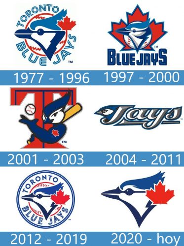 Toronto Blue Jays Logo historia