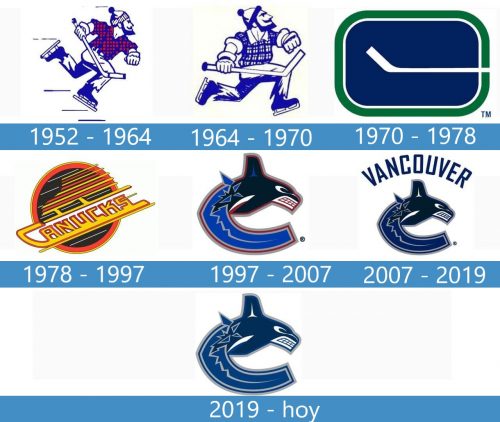 Vancouver Canucks Logo historia
