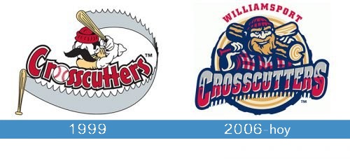 Williamsport Crosscutters Logo historia