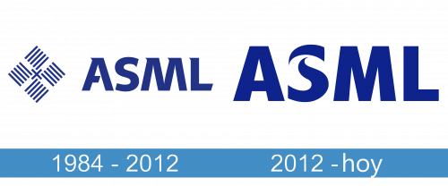 ASML Logo historia