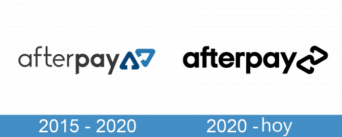 AfterPay Logo historia