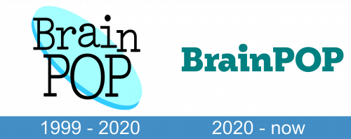 BrainPOP Logo historia