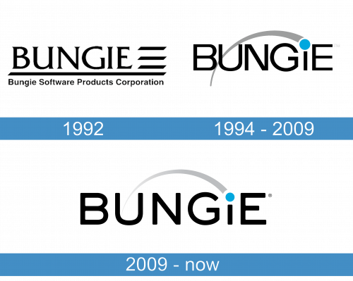 Bungie Logo historia