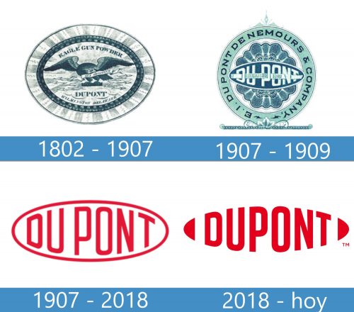 DuPont Logo historia