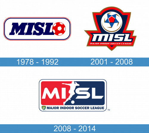 Major Indoor Soccer League Logo historia