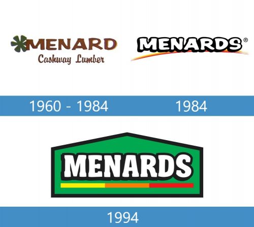 Menards logo historia