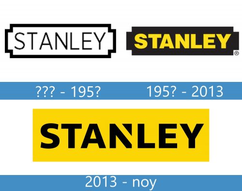 Stanley Logo historia