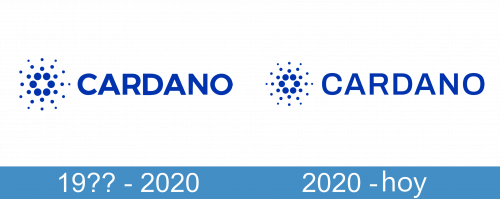 Cardano Logo storia