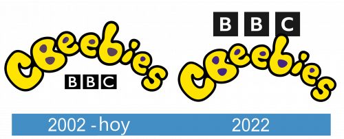 CBeebies Logo historia