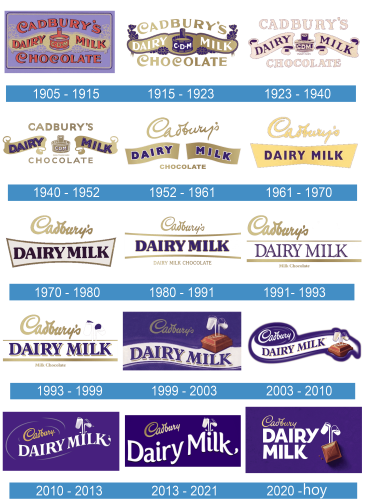 Cаdbury Dairy Milk Logo historia
