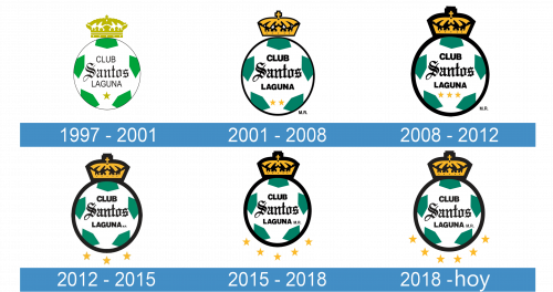 Santos Laguna Logo historia