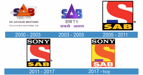 Sony SAB Logo historia