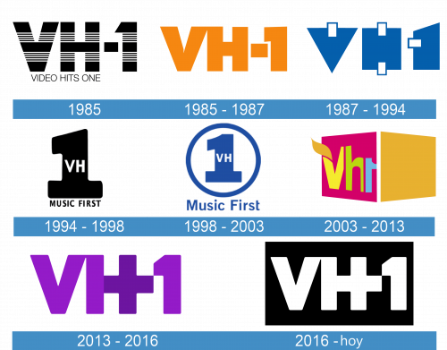 VH1 Logo historia