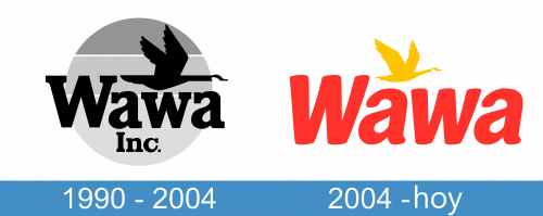 Wawa Logo historia