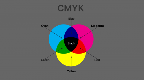 Modelos de color CMYK y RGB