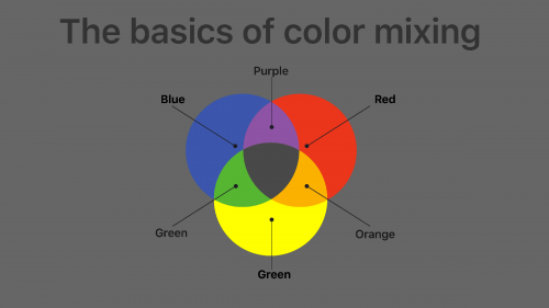 Los fundamentos de la mezcla de colores.
