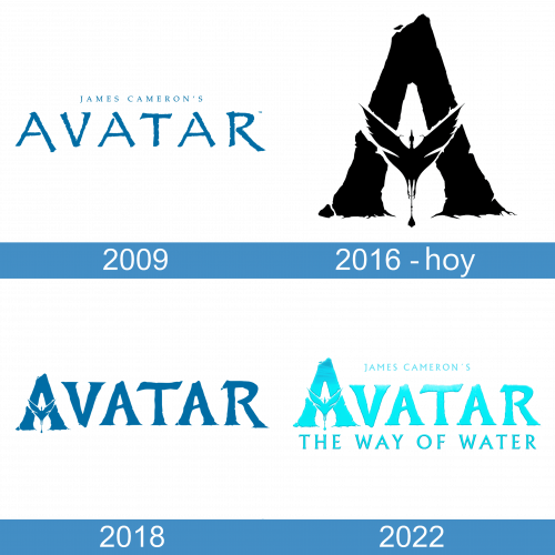 Avatar Logo historia
