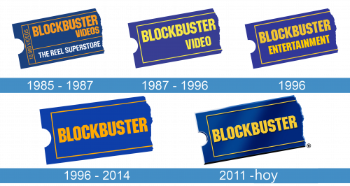 Blockbuster Logo historia