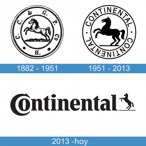 Continental Logo historia