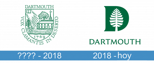 Dartmouth College Logo historia 